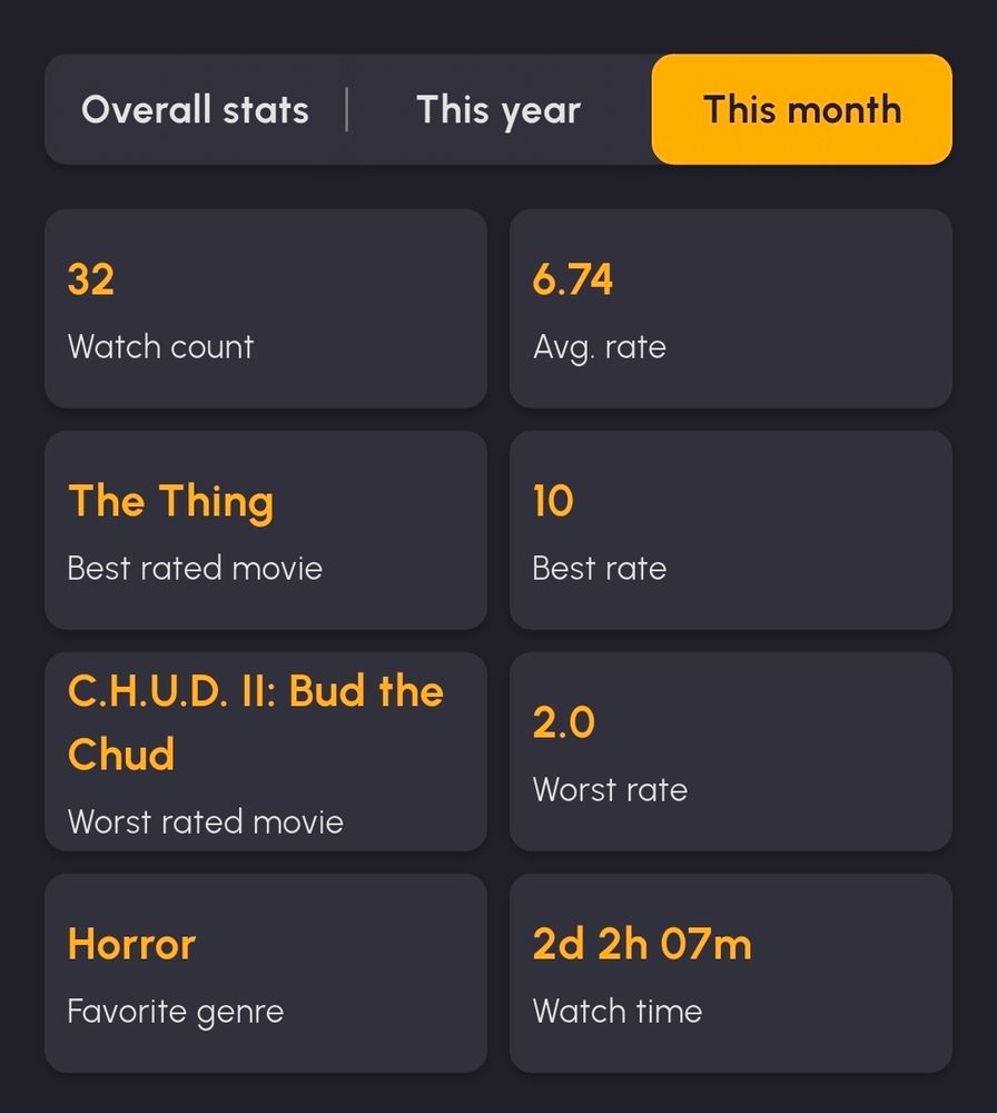 Screenshot October film watching statistics in the Watchlist app