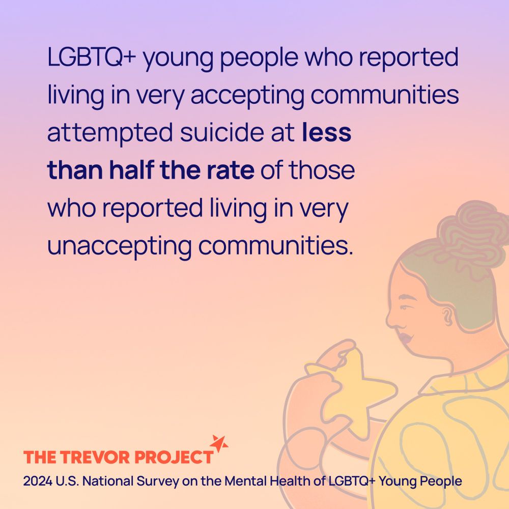 LGBTQ+ young people who reported living in very accepting communities attempted suicide at less than half the rate of those who reported living in very unaccepting communities.