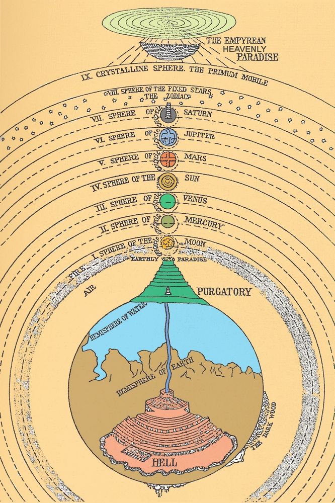 depiction of Dante's 9 circles of Paradise 