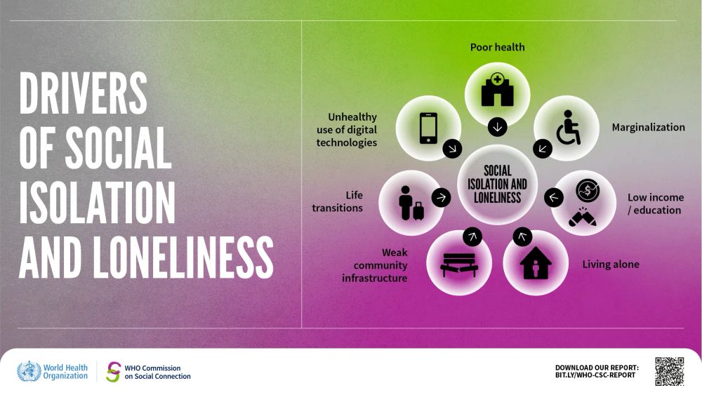 Some drivers of social isolation and loneliness are: poor health, marginalization, low income/education, living alone, weak community infrastructure, life transitions, and unhealthy use of digital technologies.