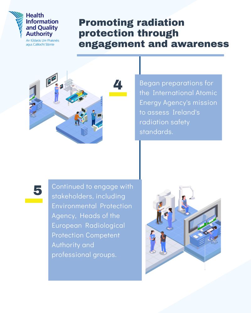 4. Began preparations for the International Atomic Energy Agency's mission to assess Ireland's radiation safety standards.

5. Continued to engage with stakeholders, including Environmental Protection Agency, Heads of European Radiological Protection Competent Authority and professional groups.