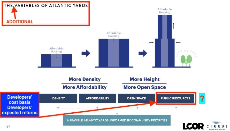 Who Owns What In the Project? What Are the Project's Real Variables?