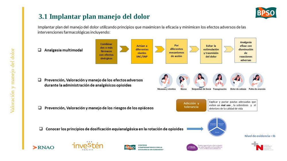 Una de las Recomendaciones en la Guía valoración y manejo del dolor es la “3.1 Implantar plan manejo del dolor”.
Cuando implantamos un plan para el manejo del dolor, tenemos que tener en cuenta los principios que maximizan la eficacia de las intervenciones farmacológicas, pero sin olvidarnos de minimizar los efectos adversos que estas intervenciones farmacológicas pueden producir. Conocerlas nos ayudan a realizar una buena planificación e implantación del plan de manejo del dolor.

@RNAO @CECBE @Investenisciii @evidenciaencuidados @registerednurses #BPSO #HUNa #evidencia #enfermeras #guíaclínica #BPSOSpain #dolor
