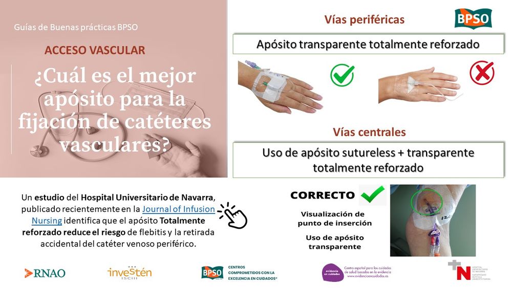 Un estudio de investigación cuasiexperimental aleatorizado realizado en el Hospital Universitario de Navarra, en el marco del Proyecto Nacional Flebitiz Zero y de la guía de Accesos Vasculares del Proyecto de Implantación BPSO ha identificado una disminución en el riesgo de complicaciones como las flebitis y el desplazamiento o retirada accidental del dispositivo gracias al uso del apósito totalmente reforzado. Este hallazgo refuerza las recomendaciones realizadas por diversas guías donde se indica el uso de este apósito para la fijación de las vías periféricas y las vías centrales.
Si quieres conocer más sobre esta recomendación y el estudio publicado con los resultados obtenidos, lo encontrarás en el siguiente enlace de la revista Journal of Infusion Nursing.

@RNAO @CECBE @Investenisciii #BPSO #HUNa #evidencia #enfermeras #guíaclínica#Accesos Vasculares#aavv


