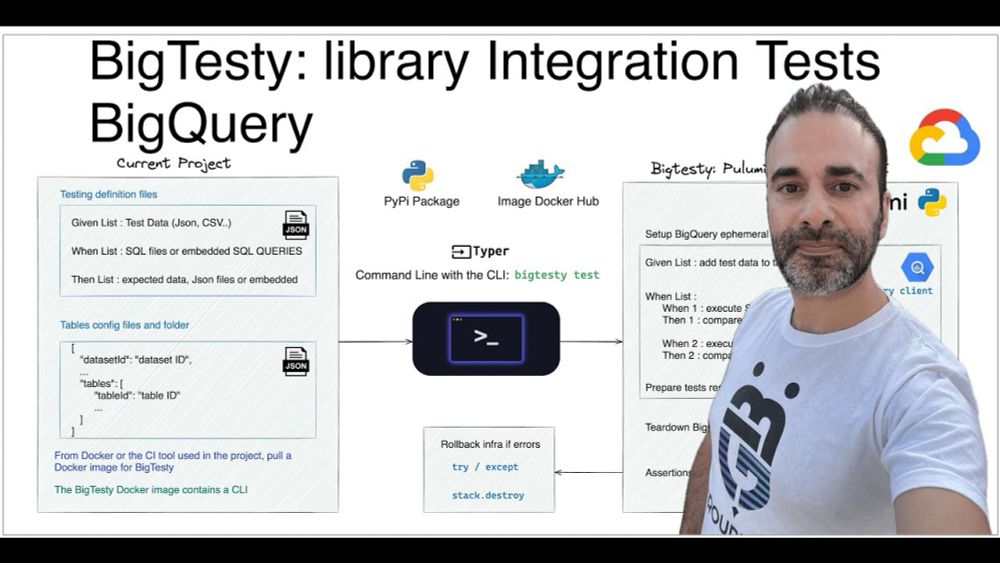 BigTesty : librairie de Tests d'Integration pour BigQuery