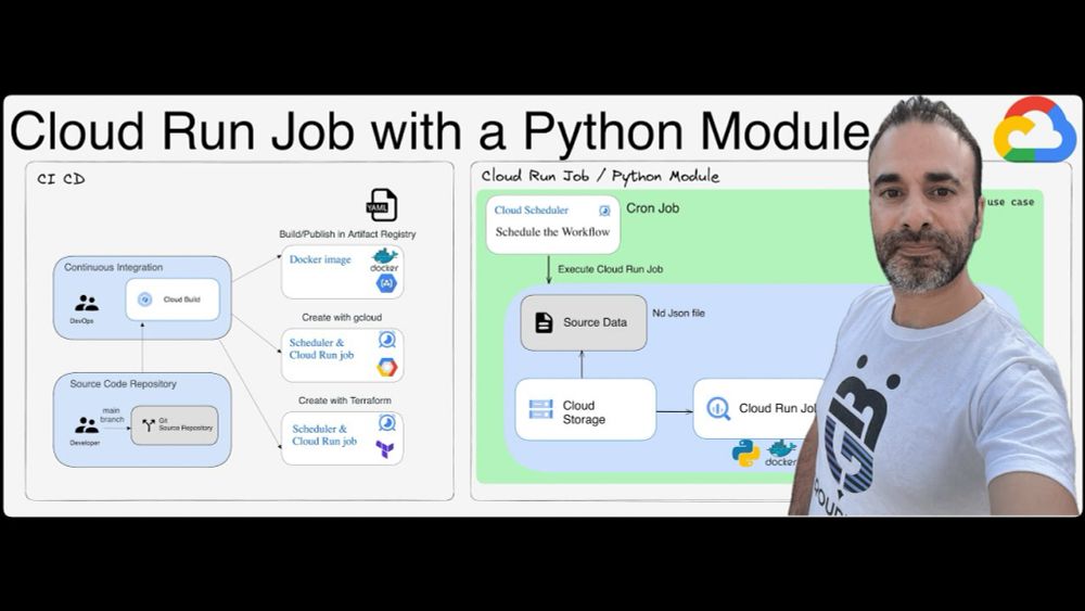 Cloud Run job avec un module Python