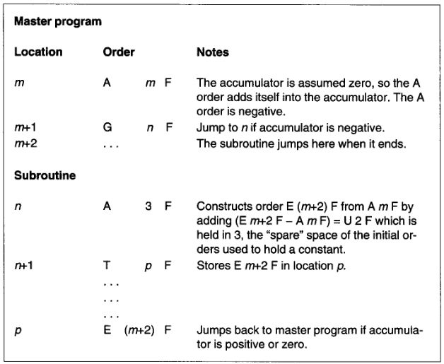 Program text. The relevant parts of the code are explained in the comment and the first reply.
