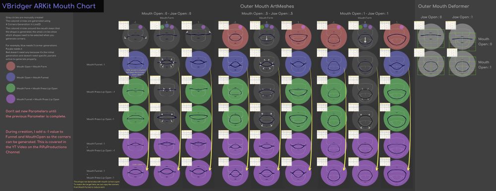 Vbridger mouth guide for live2d