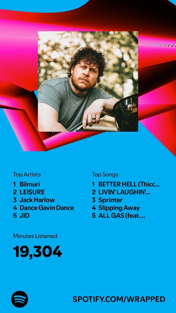 Spotify wrapped summary