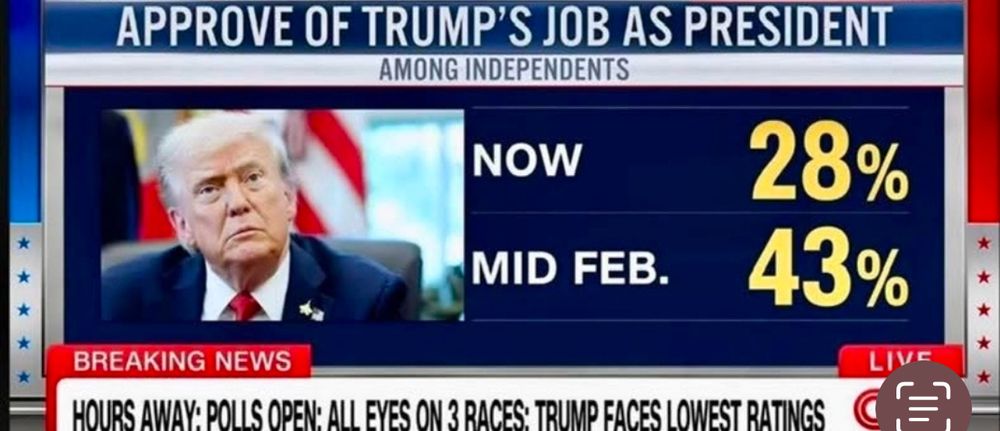 Screenshot showing Trump approval at 28%