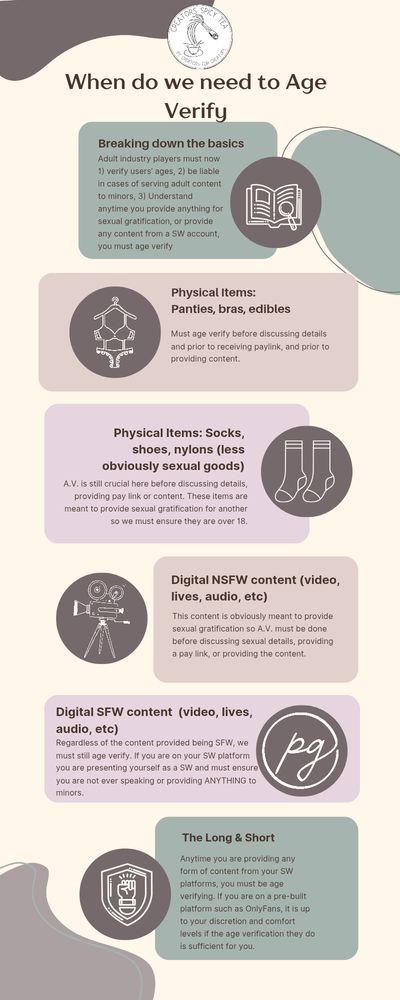 educational Infographic for adult content creators describing the importance of age verification for all levels of services in adult content creation