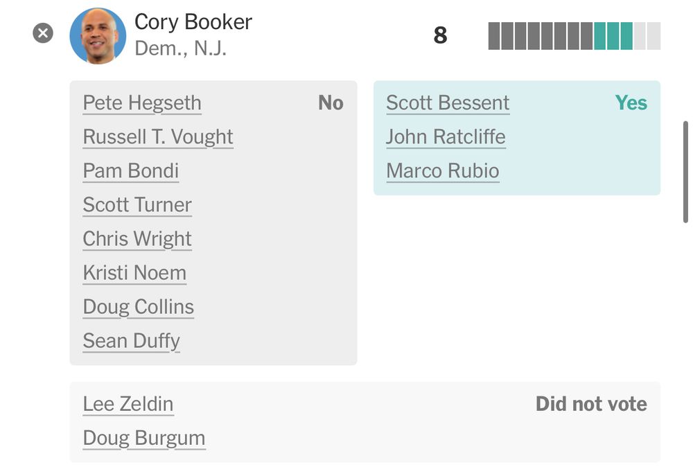 Screenshot of how Cory Booker voted on Trump’s nominees.  He voted for Bessent, Ratcliffe and Rubio and did not bother to vote either way on Zeldin and Burgum.