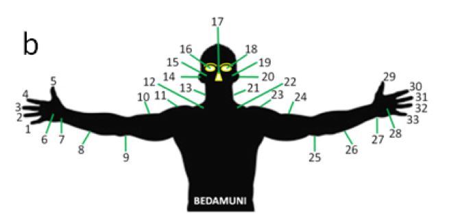 counting system figure, ominous silhouette