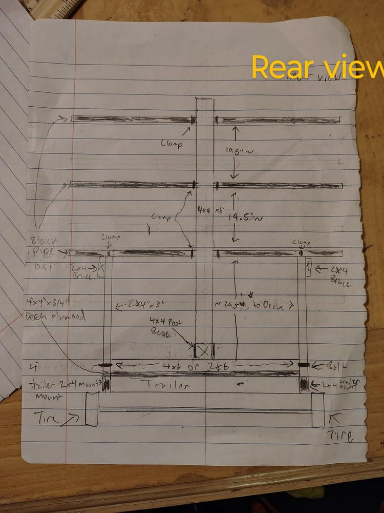 1720 gvwr trailer 6 kayak build