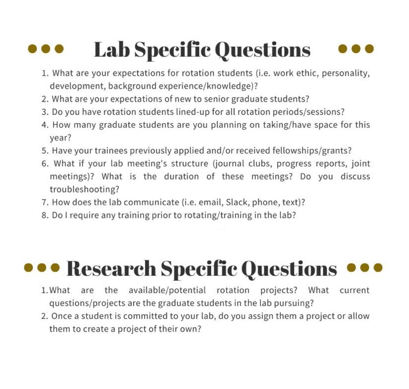 Lab Specific Questions
1. What are your expectations for rotation students (i.e. work ethic, personality, development, background experience/knowledge)?
2. What are your expectations of new to senior graduate students?
3. Do you have rotation students lined-up for all rotation periods/sessions?
4. How many graduate students are you planning on taking/have space for this year?
5. Have your trainees previously applied and/or received fellowships/grants? 6. What if your lab meeting's structure (journal clubs, progress reports, joint meetings)? What is the duration of these meetings? Do you discuss troubleshooting?
7. How does the lab communicate (i.e. email, Slack, phone, text)?
8. Do I require any training prior to rotating/training in the lab?