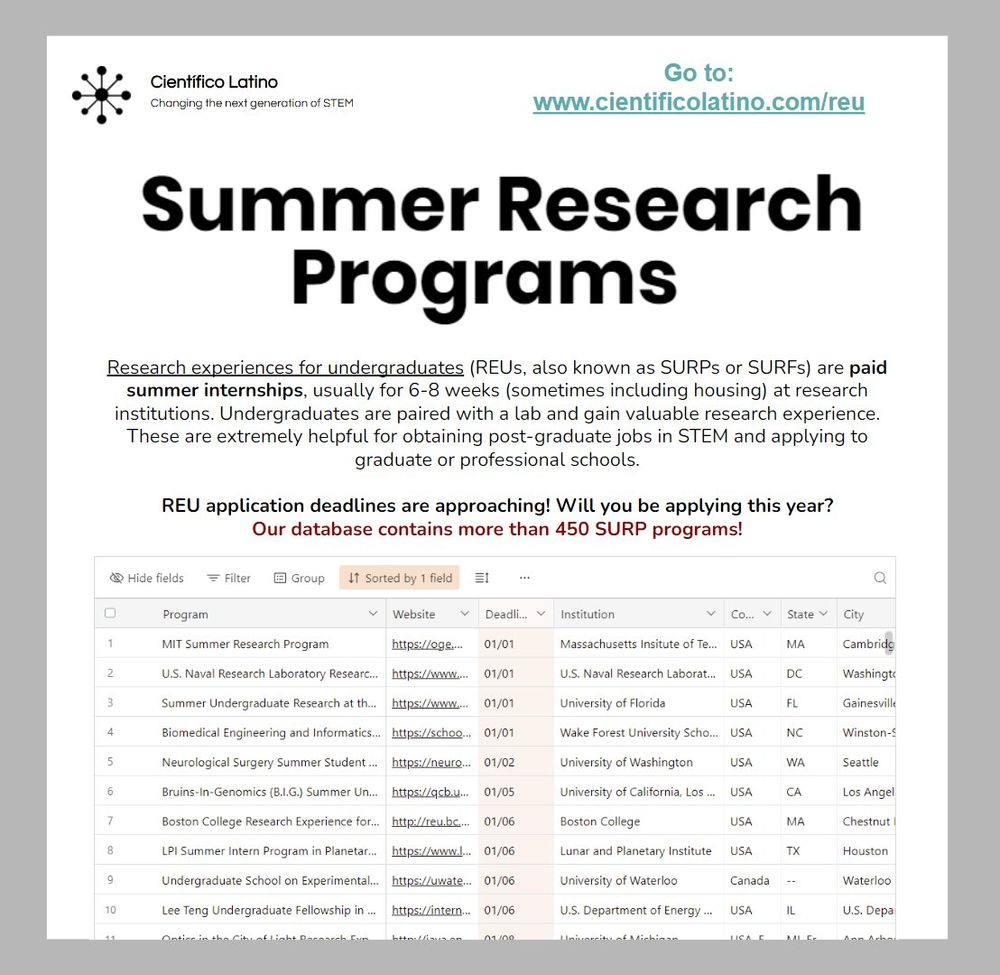 Summer research programs. Screen shot of database. Go to www.cientificolatino.com/reu
