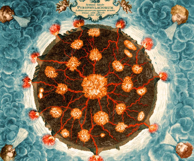 Kircher 1664