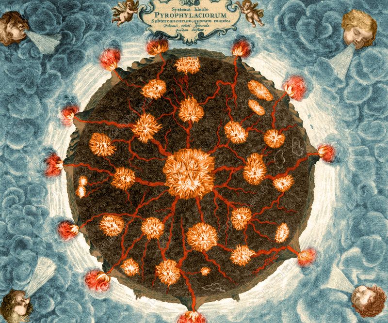 Kircher, 1664