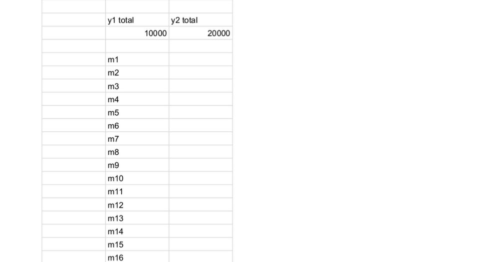 Linear growth years