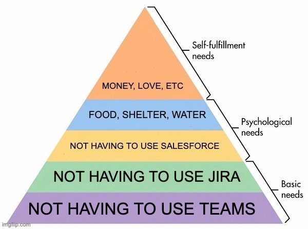 Pyramid with levels labeled from the bottom up:
- not having to use Teams
- not having to use Jira
- not having to use Salesforce
- food shelter water
- money love etc. 