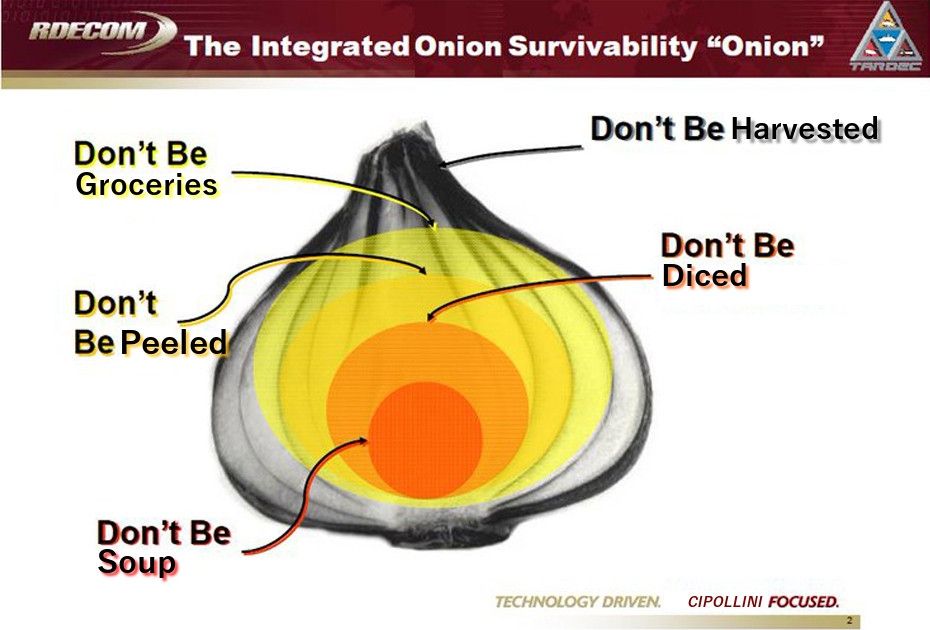 The integrated onion survivability onion.

A diagram with an onion on the outside, and concentric circles inside labeled from the outermost inwards:

Don't be harvested.
Don't be groceries.
Don't be peeled.
Don't be diced.
Don't be soup. 