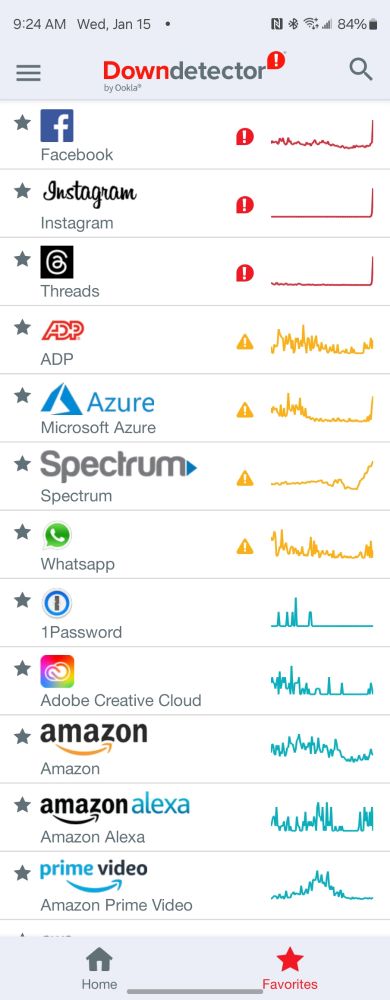 Downtector is showing Meta assets are down right now 