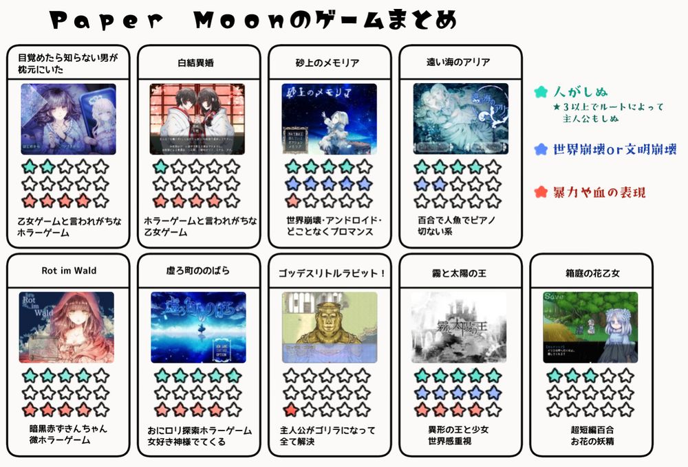 過去作のまとめとか。