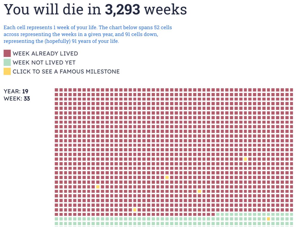 How many weeks until you die?