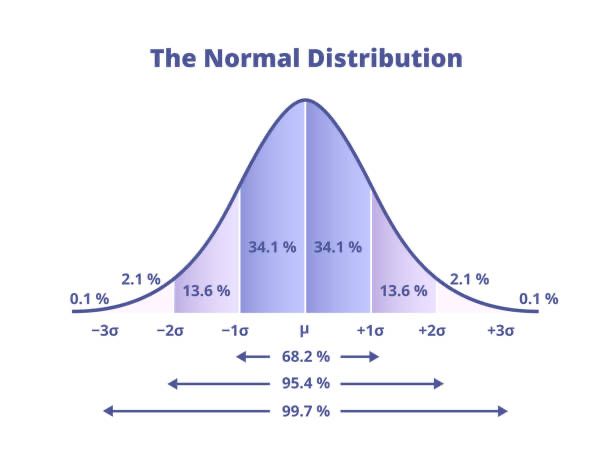 Bell curve graph showing a generic, normal distribution of, in this case, people who are likely to commit political violence based on increasing exposure to violent rhetoric. 