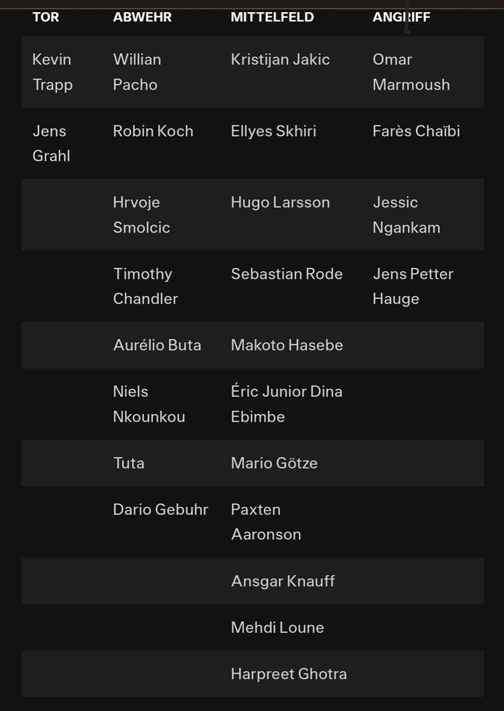 Eintracht Frankfurts UECL Kader.