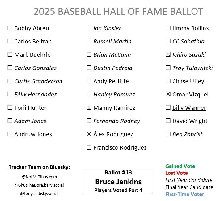 Bruce Jenkins' Hall of Fame ballot: Manny, A-Rod, Ichiro, Vizquel