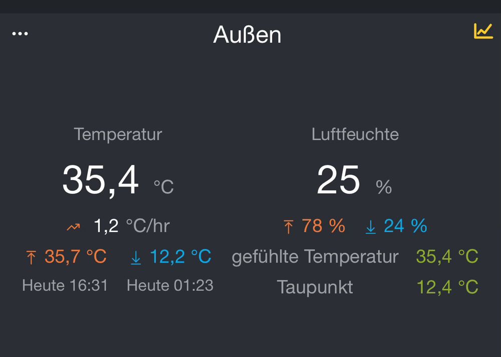 Anzeige der Außentemperatur von 35,4 Grad.