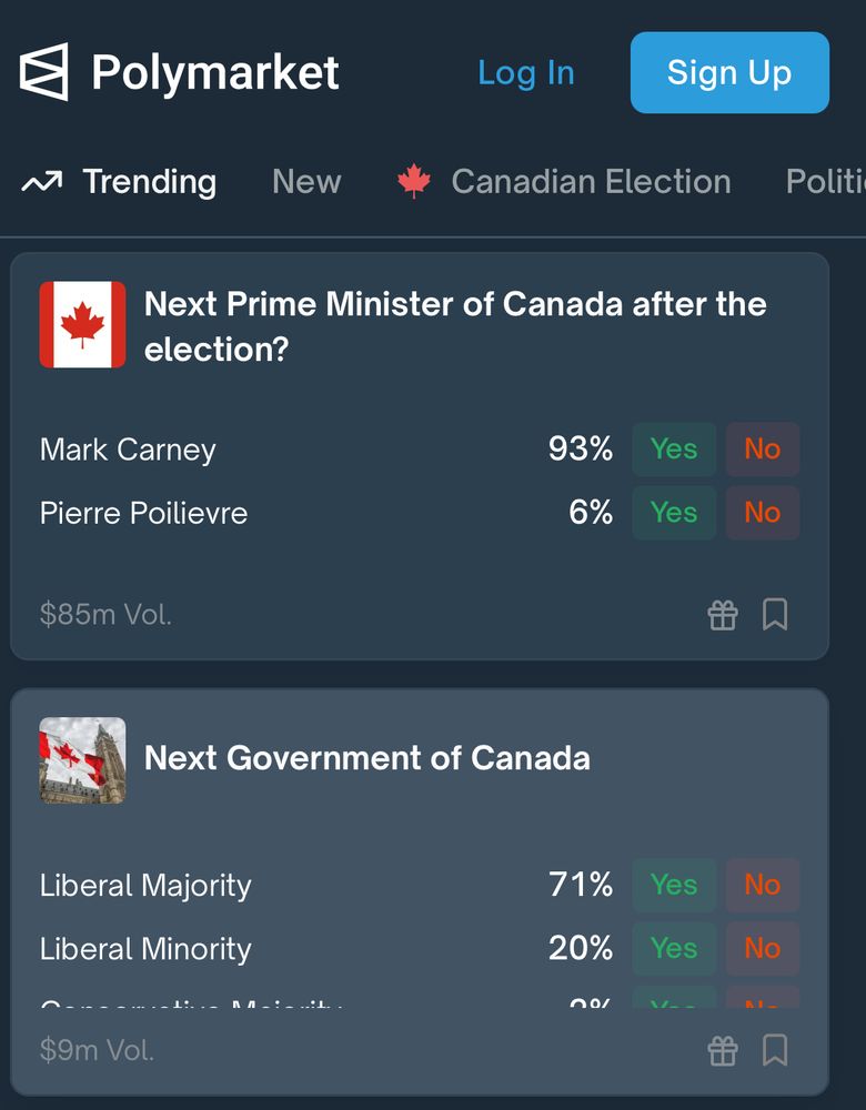 Polymarket predictions showing 93% for Mark Carney, 6% for Pierre Poilievre. 71% in favour of a Liberal majority 