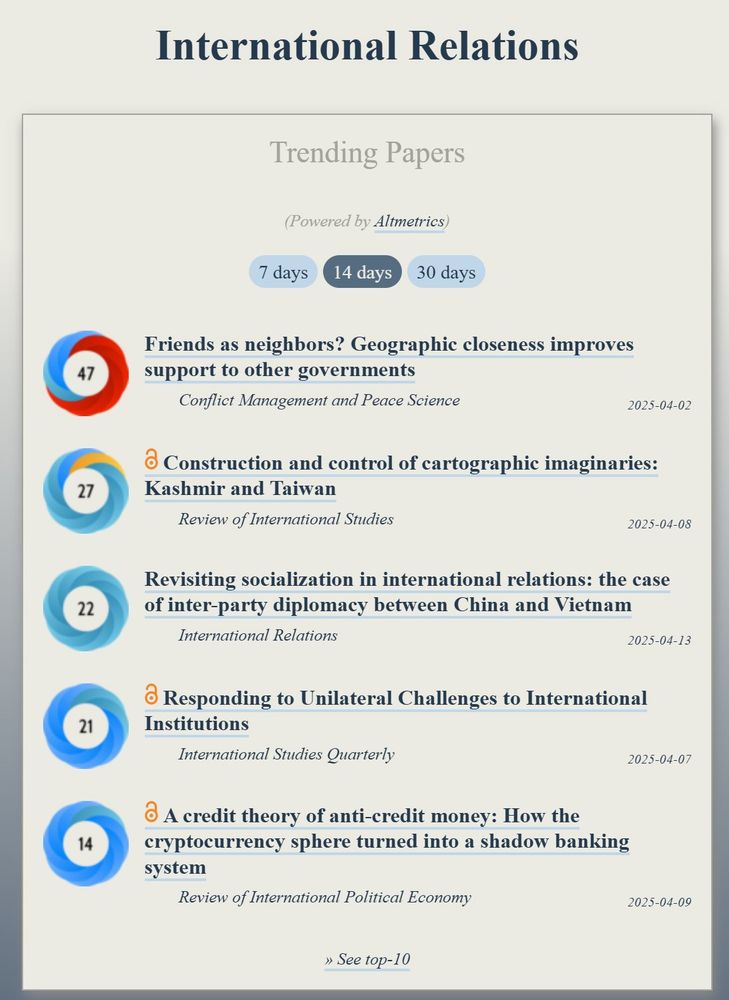 OOIR trending publications in IR (source: https://x.com/ObserveIR/status/1912401566507684210)