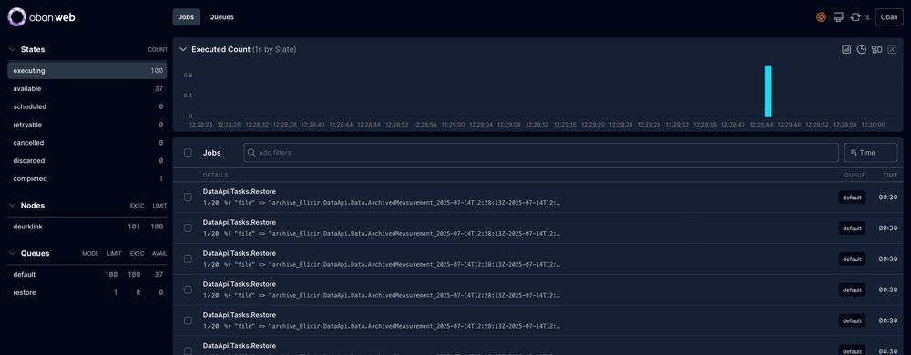 Screenshot of the Oban web dashboard.