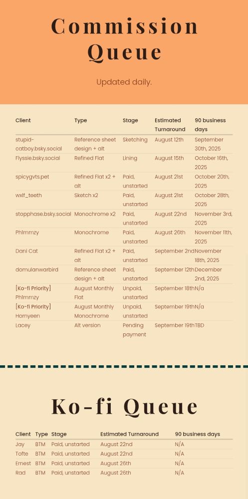 Screenshot of my queue from my website showing all of the commissions I have with their current stage, estimated completion date, and the 90-day refund date.