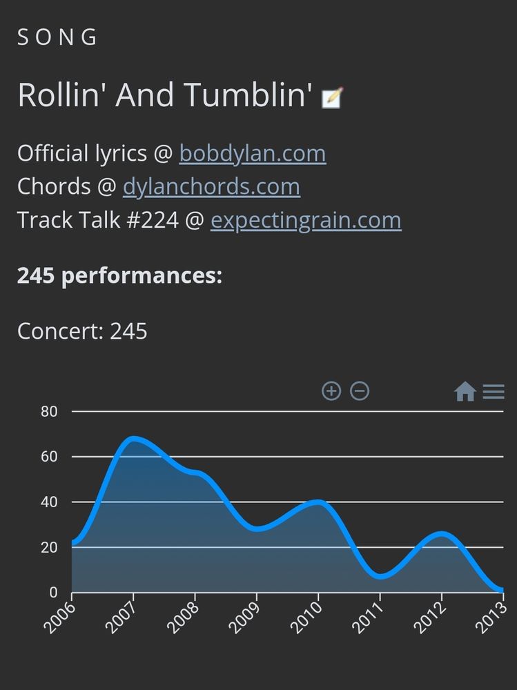Rollin and tumblin song performance count chart