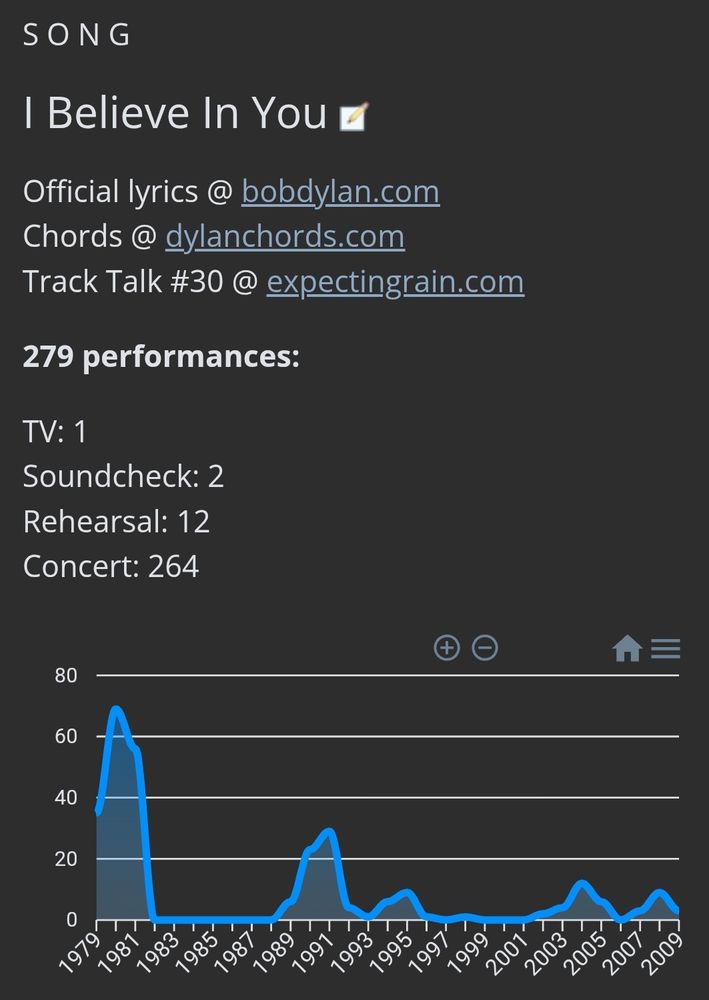 I believe in you song performance count chart
