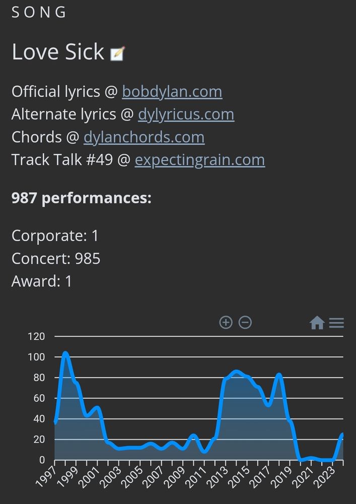 Love sick song performance count chart