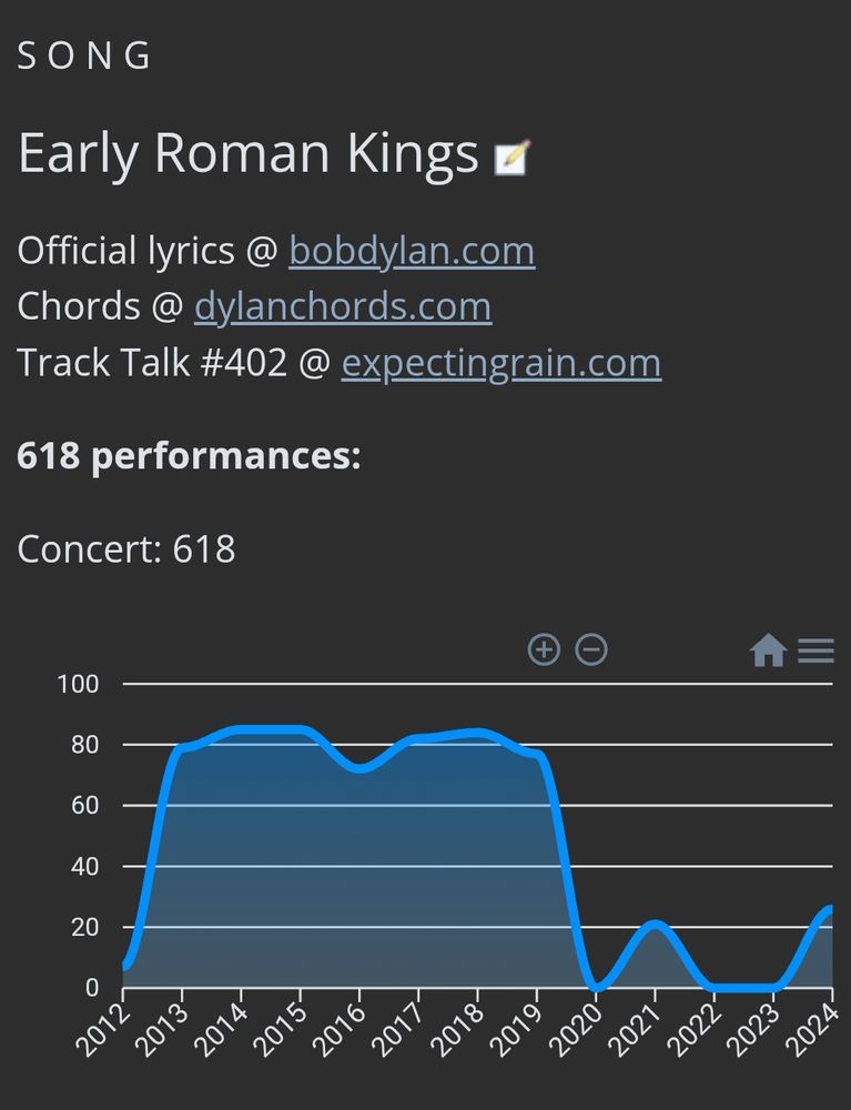 Early Roman kings song performance count chart