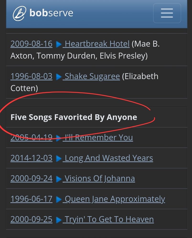 Page at bobserve.com showing "five songs favorited by anyone"