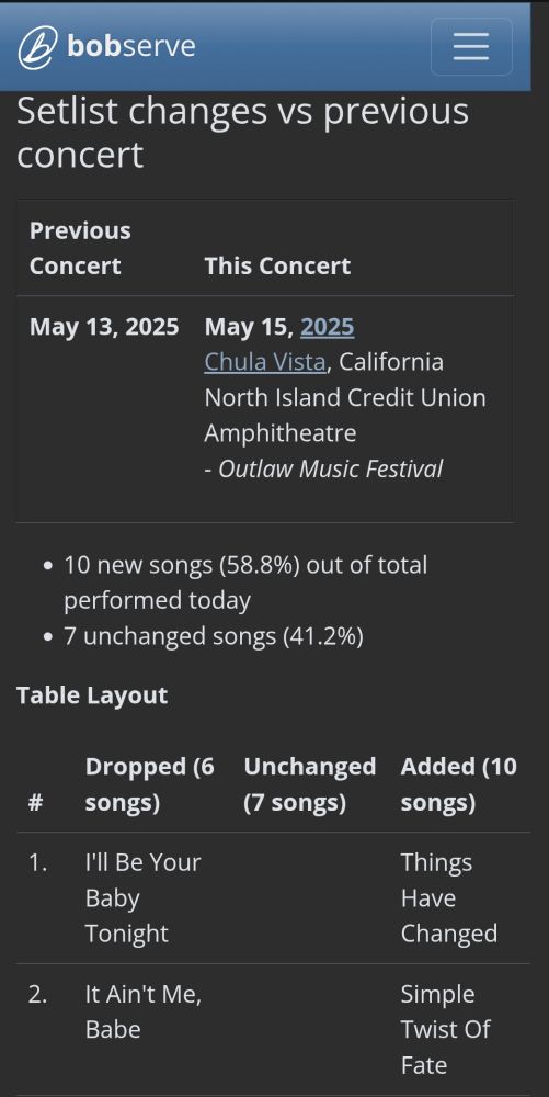 Report listing song changes from previous concert two days ago