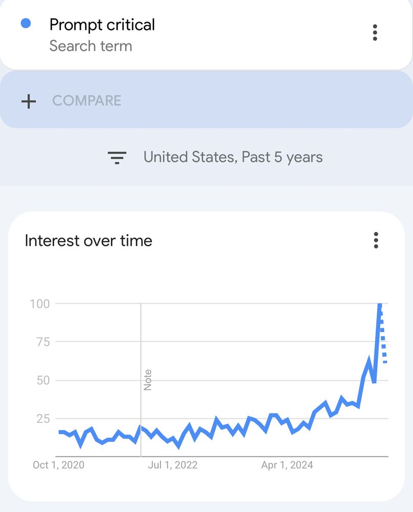 Google trends for prompt critical 