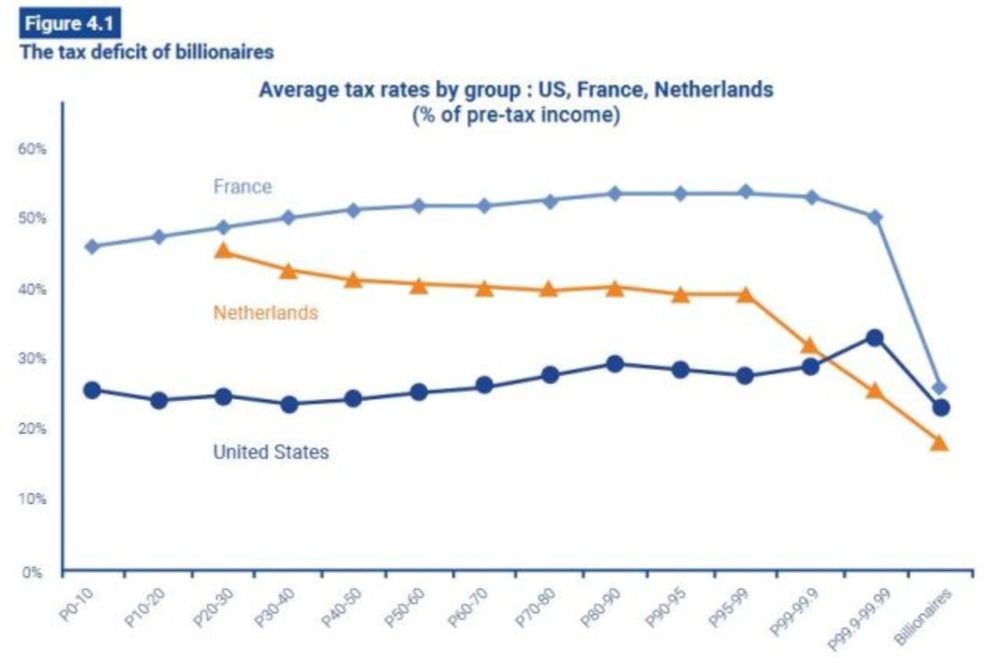 Taxing the super-rich to save capitalism from itself