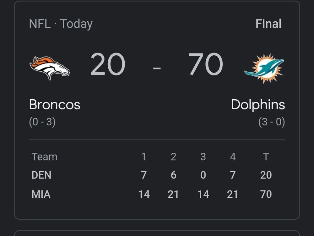 Scoreboard from Dolphins 70, Broncos 20
