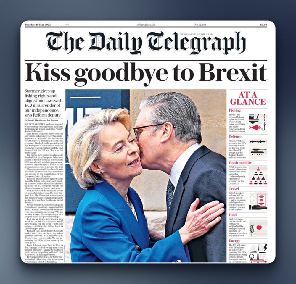 From page of the 20 May 2025 edition of The Daily Telegraph, the headline is "Kiss goodbye to Brexit" over a picture of Keir Starmer kissing Ursula von Der Leyen on the cheek.