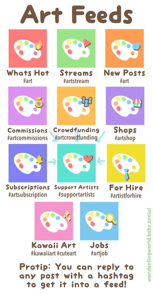 A chart of all the Art Feeds with corresponding hashtags. 