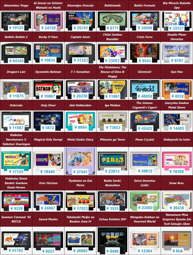 A list of 42 Famicom cartridge and their loose prices according to Japan Game Prices as of 9/26/2025.