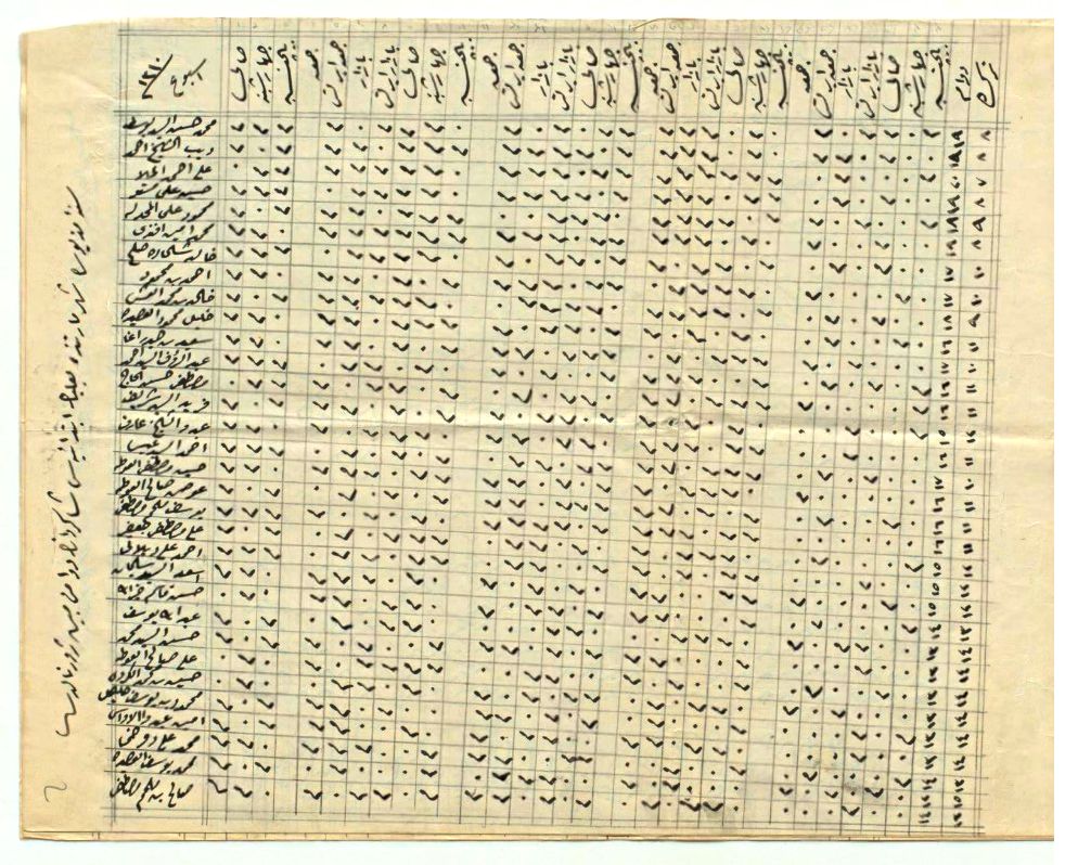 Chart Showing the Attendance and Absence Records of Students at an Ottoman Elementary School in Baalbek.
