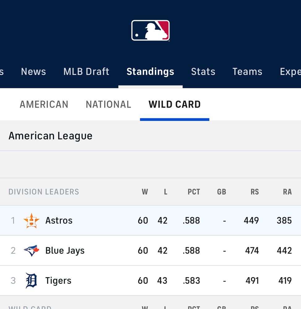 Screen shot of the American League division leaders’ current win/loss stats. 